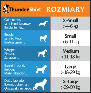 Rozmiary Kamizelki ThunderShirt - na jakiego psa pasuje